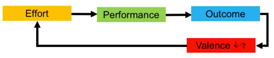 Expectancy Theorem