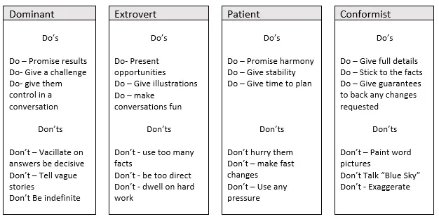 Behaviours