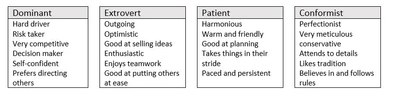 Behaviour Types