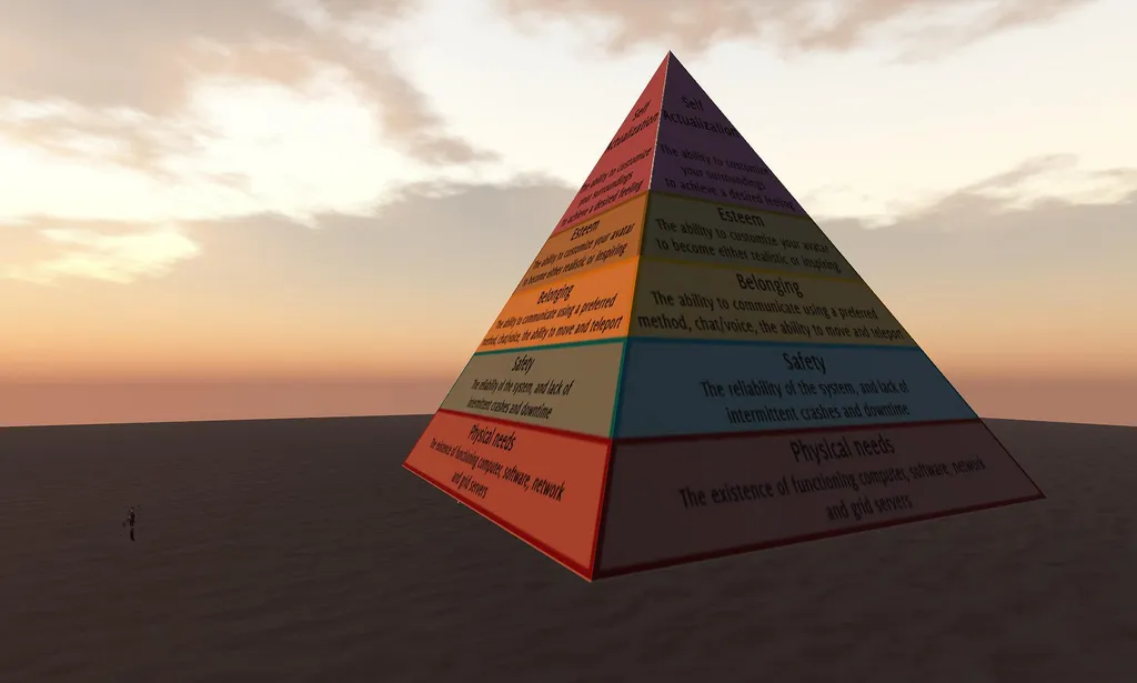 Maslows Pyramid of Need